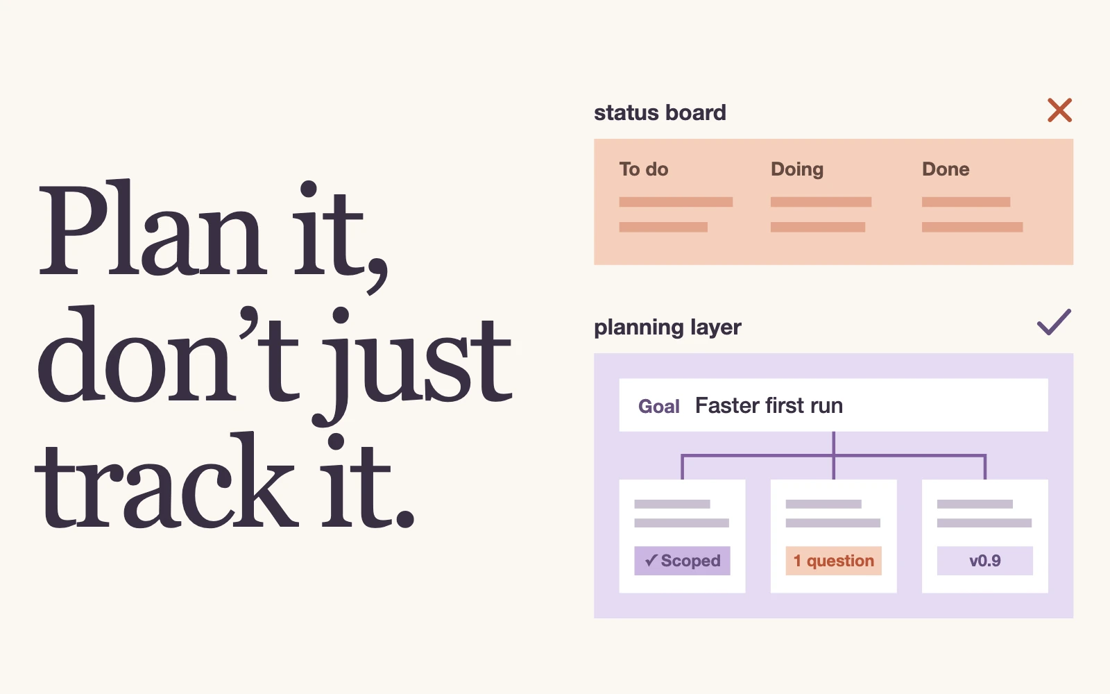 The headline “Plan it, don’t just track it.” beside a status-only board marked with a cross above a goal split into scoped cards, one open question and a release, marked with a check.