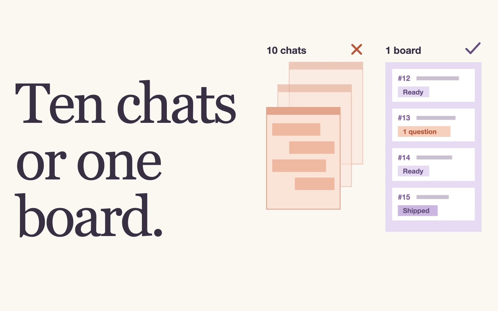 The headline “Ten chats or one board.” beside a pile of chat windows marked with a cross and one board of ready cards with a single open question, marked with a check.